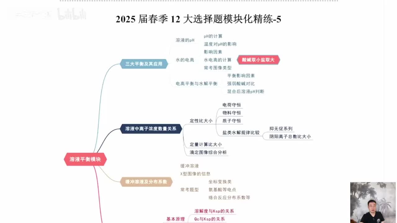 149.【春季】直播特训-第10节 12大选择题模块化精练-5