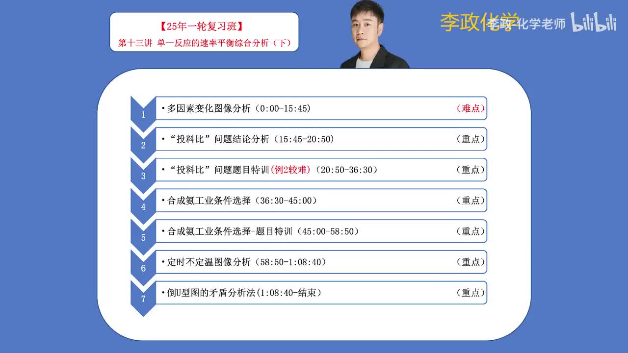 64.【秋季】反应速率与气体平衡-第13讲 单一反应速率平衡综合分析-2