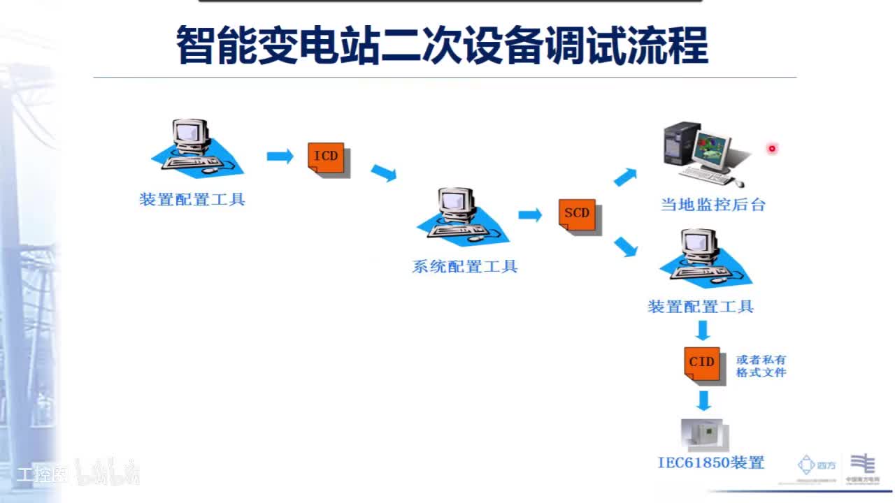 1--智能变电站二次设备调试流程