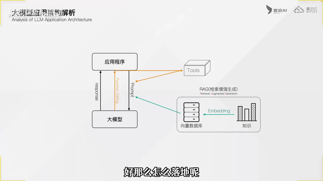 【基础篇】14. RAG商业化落地实践