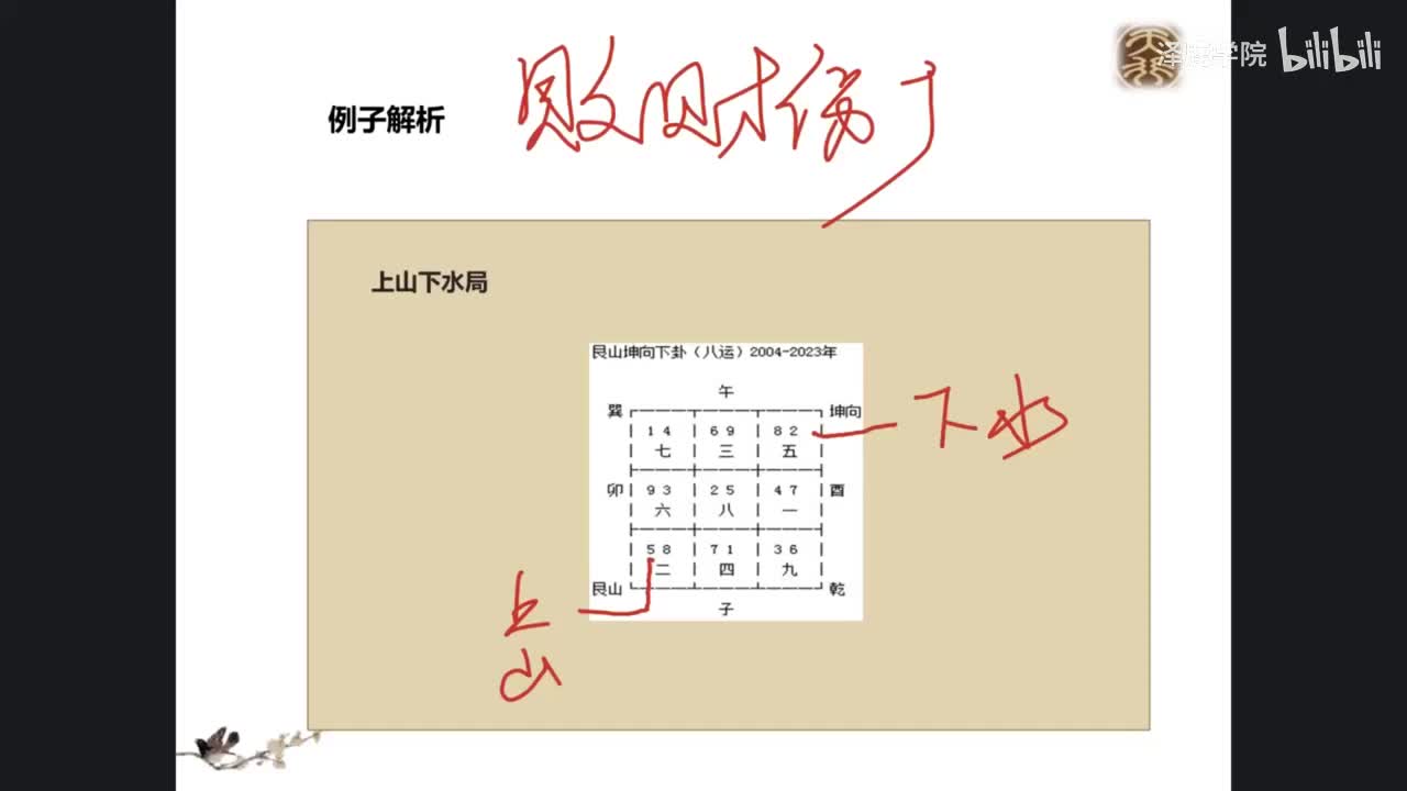 11、玄空风水2.4