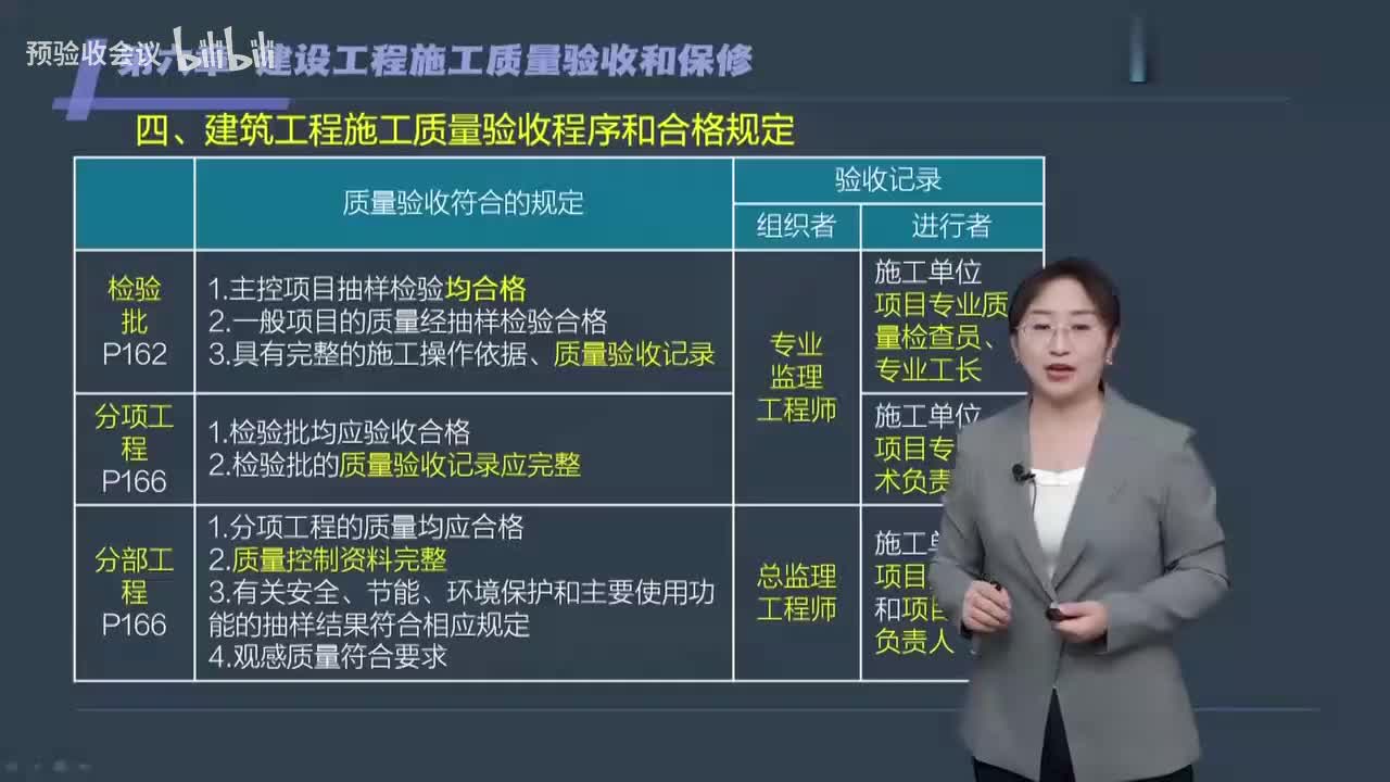 第18讲【质量控制】　建筑工程施工质量验收程序和合格规定