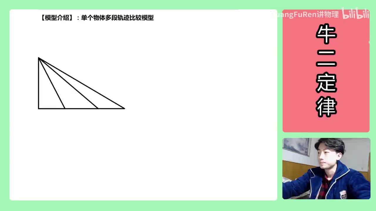 41.【高中物理必修一】【牛二】等时圆