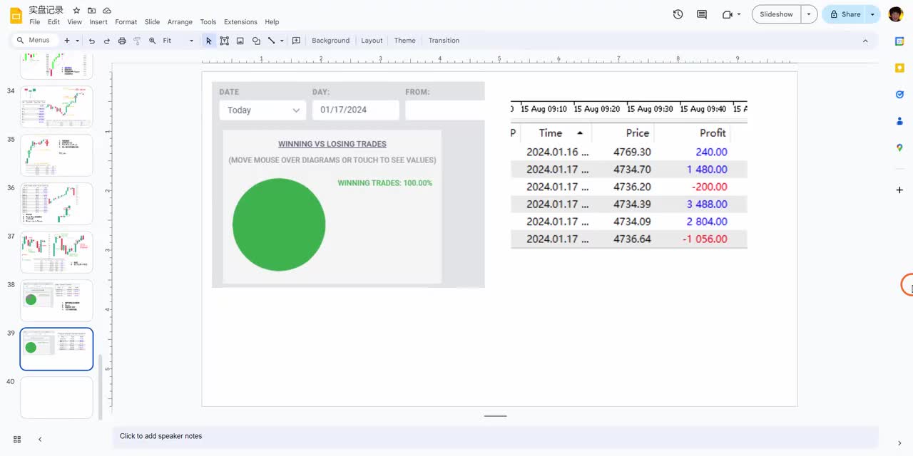 ES每日复盘 - 036 - 【价格行为学】1月17号标普实盘&复盘