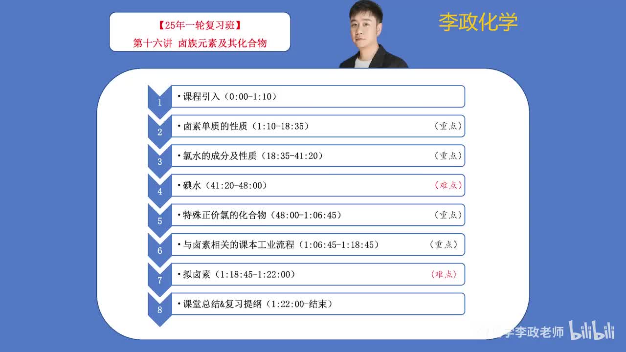 【暑假】元素化学板块-第16讲 卤族元素及其化合物
