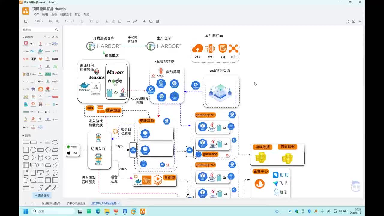 【项目部署讲解-1】Linux入门到企业运维实战的必修课-3