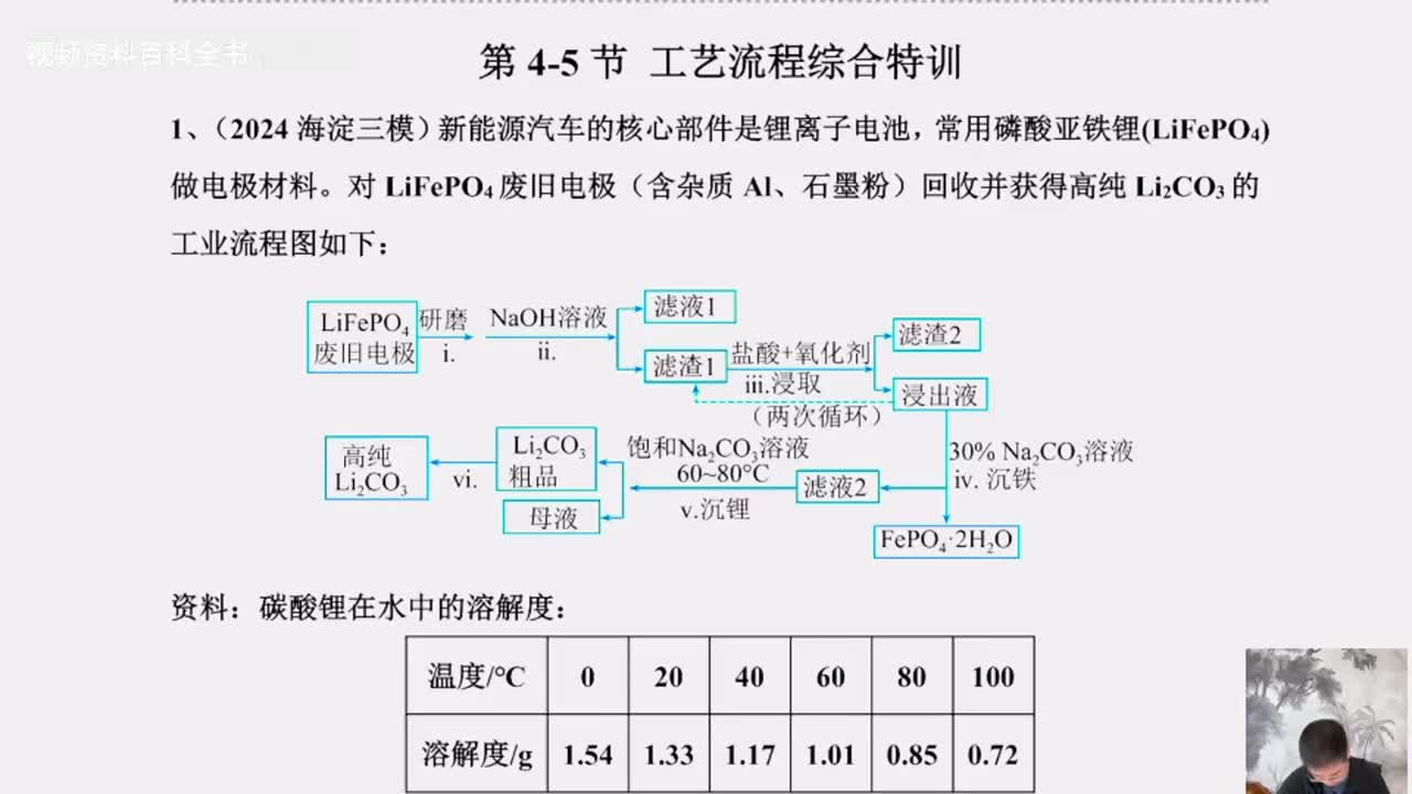 【春季】工艺流程综合特训-1