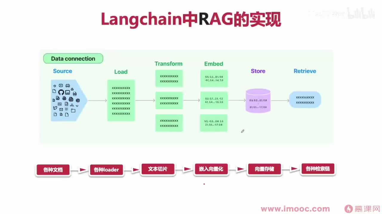 38.与AI共舞的向量数据库