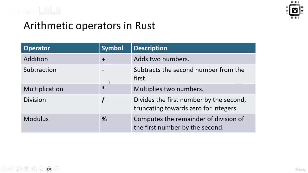 19 - 算术运算符与简写语法_明文传输不