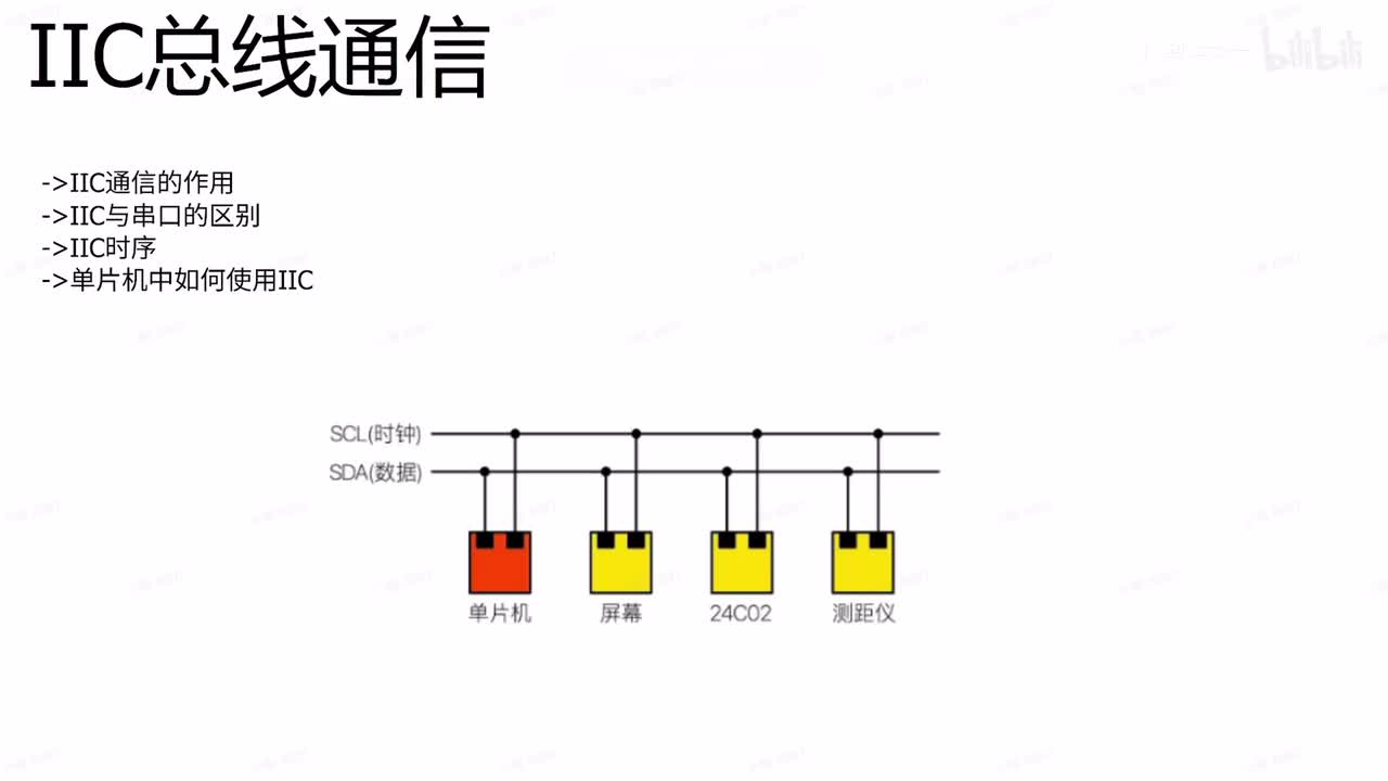 [51单片机]-I2C协议介绍-难度★★