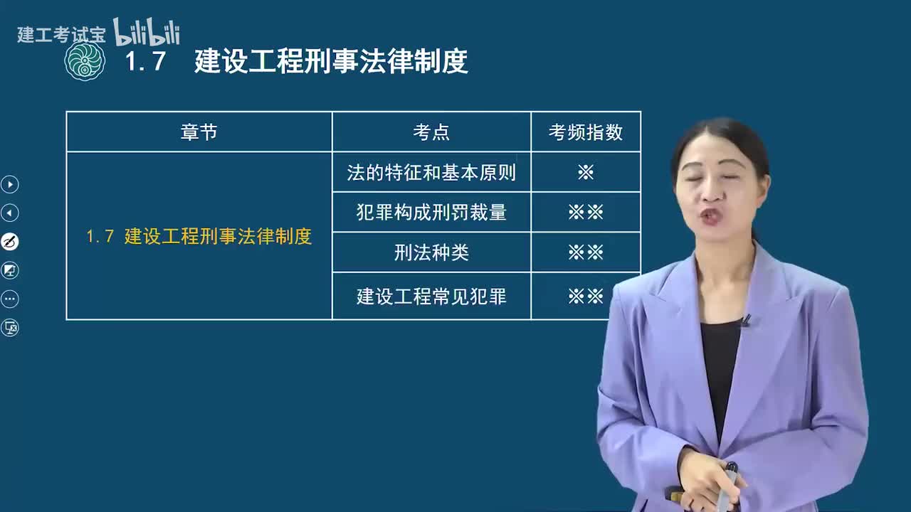 07.7-第一章-建设工程刑事法律制度