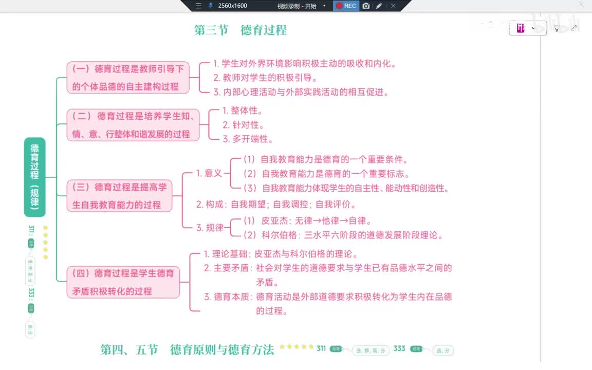 84Day26第9章 德育过程、原则与方法
