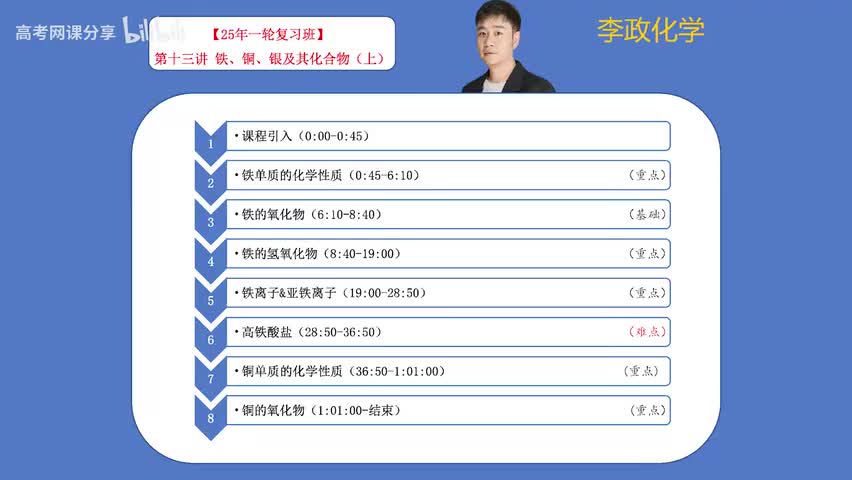 13【暑假】元素化学-第13讲 铁铜银及其化合物01