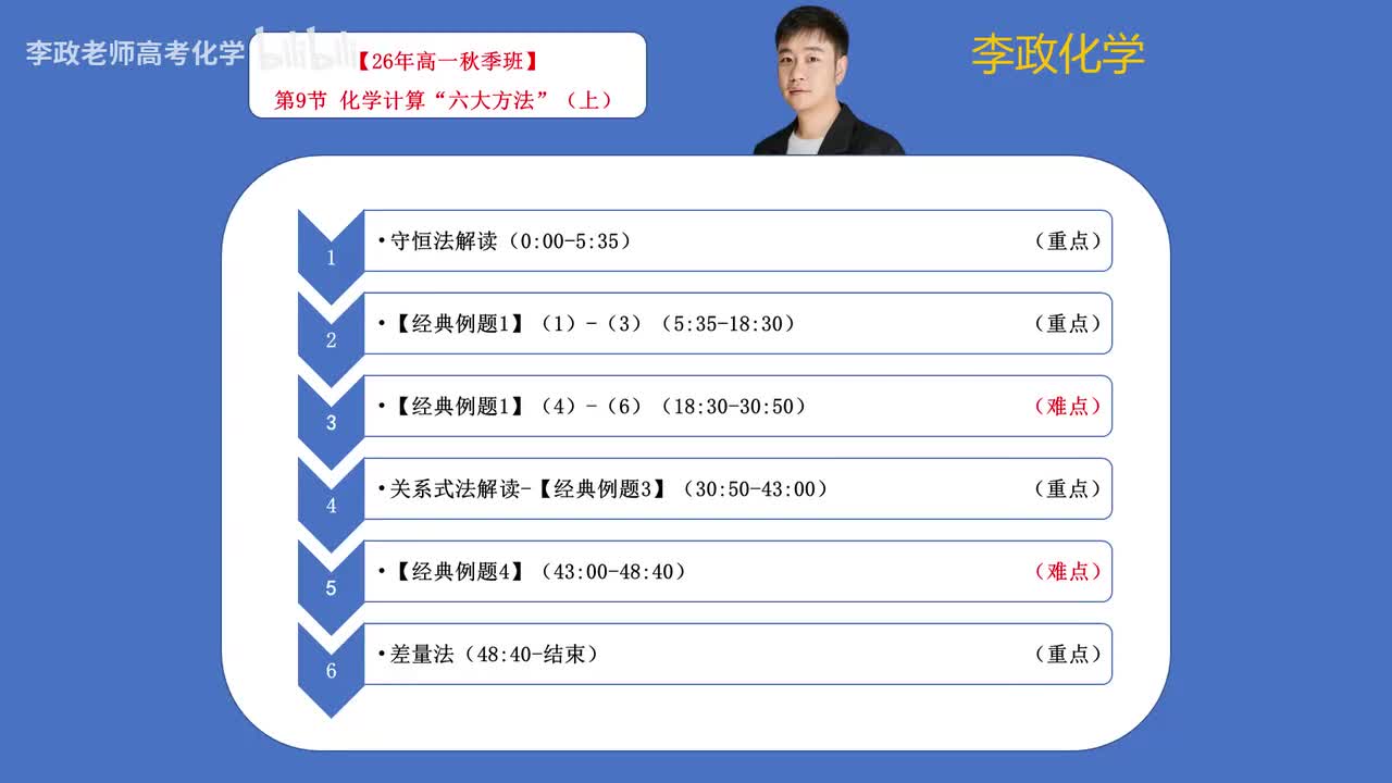 09-1.第9讲 化学计算“六大方法”（上）
