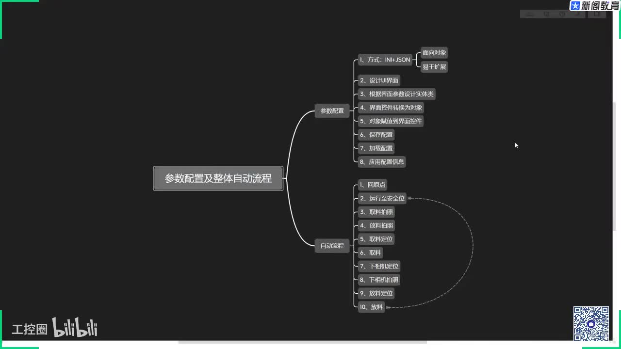 177.7.25参数配置及整体自动流程【1】
