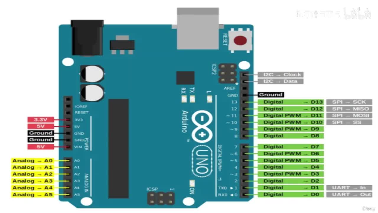 10. PULLUP Register in Arduino