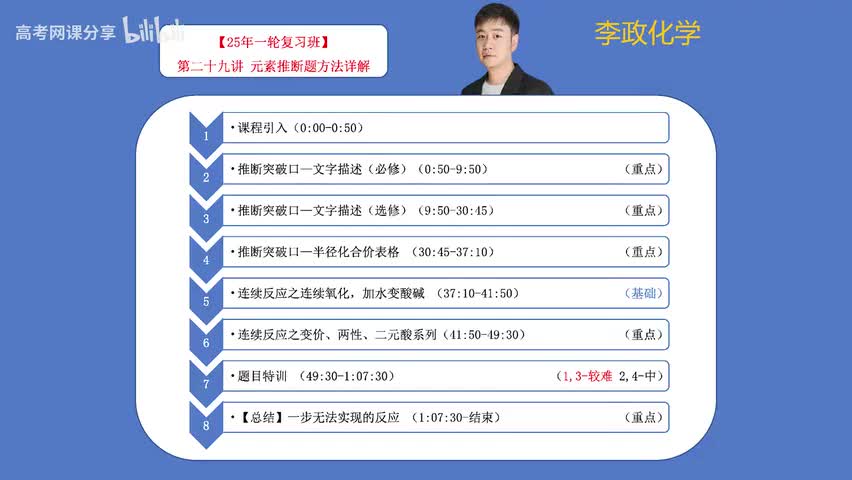 29【暑假】周期律周期表-第29讲 元素推断题方法详解