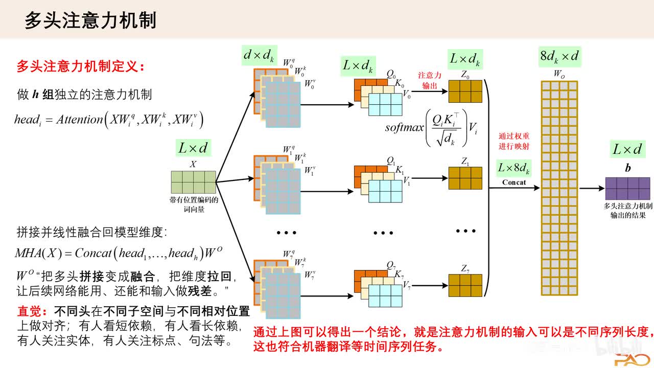 2.9、多头注意力机制