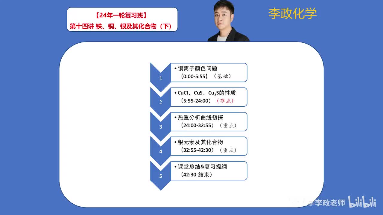 【暑假】元素化学-第14讲 铁铜银及其化合物02