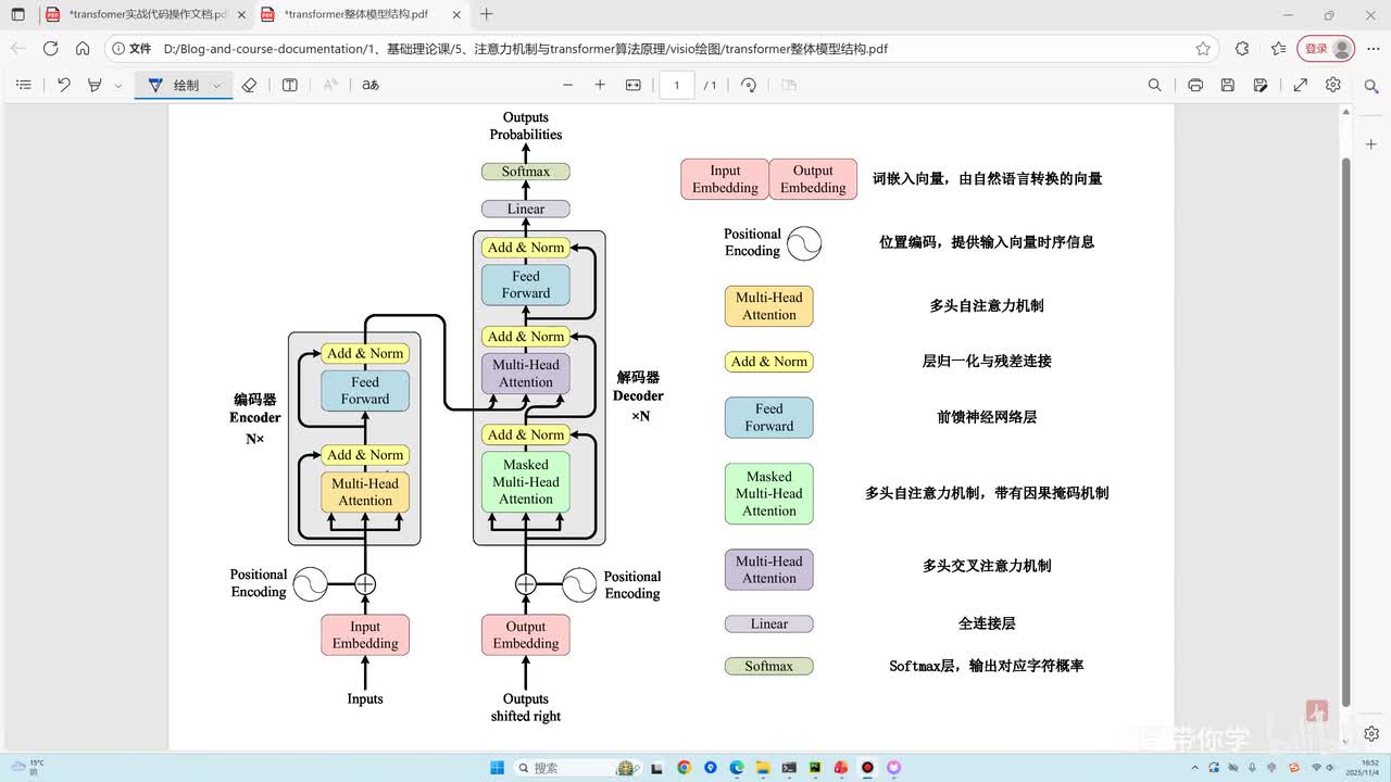 3.9、 SublayerConnection代码