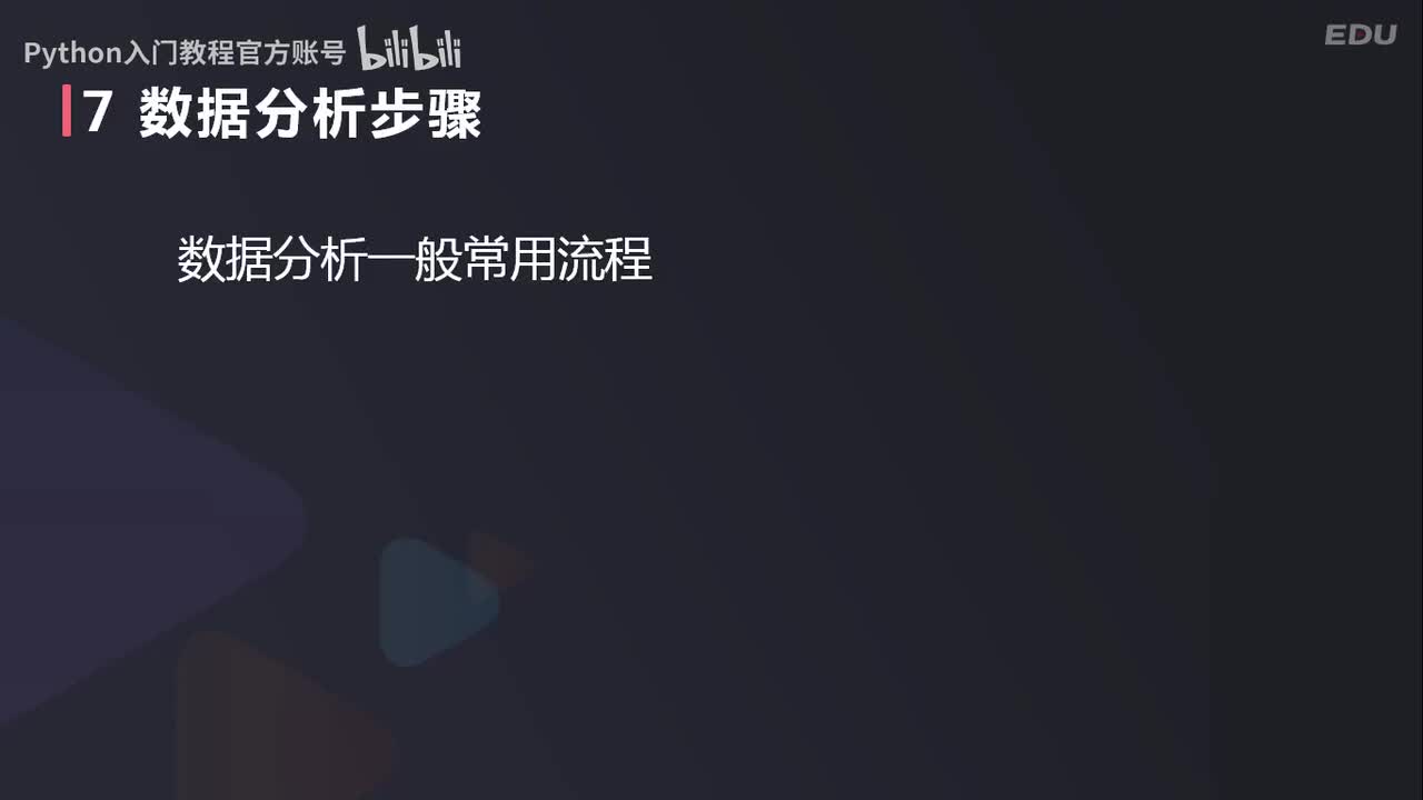 【数分篇】数据分析步骤