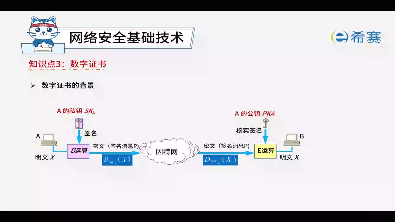 8.2.3数字证书