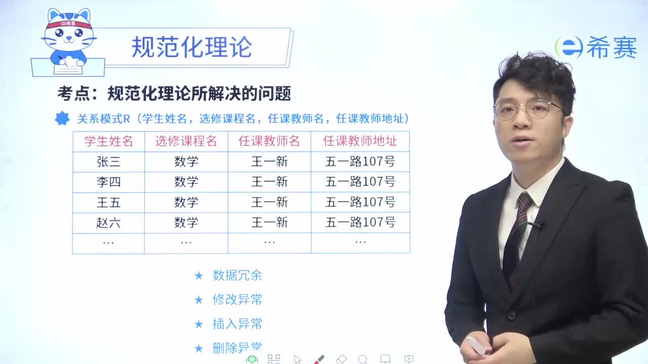 04规范化理论
