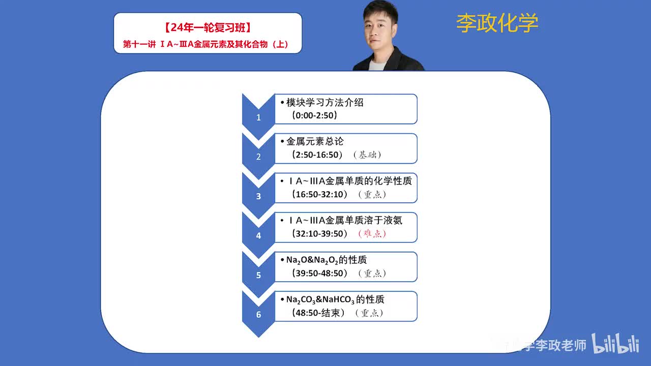 【暑假】元素化学-第11讲 IA-IIIA金属元素及其化合物01