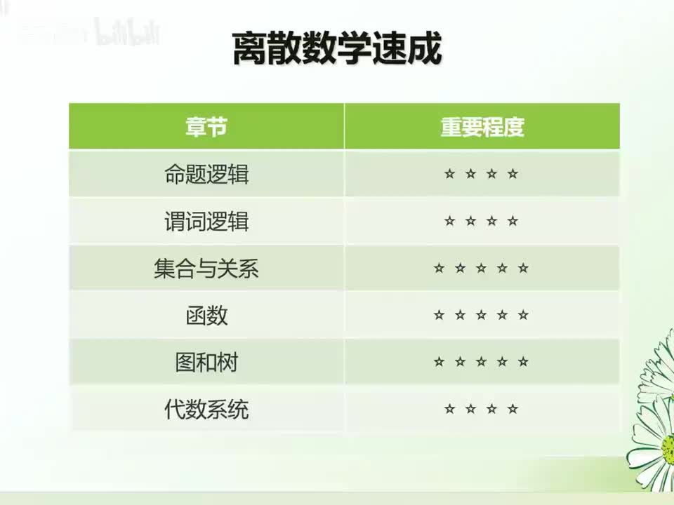 第三节 集合与关系