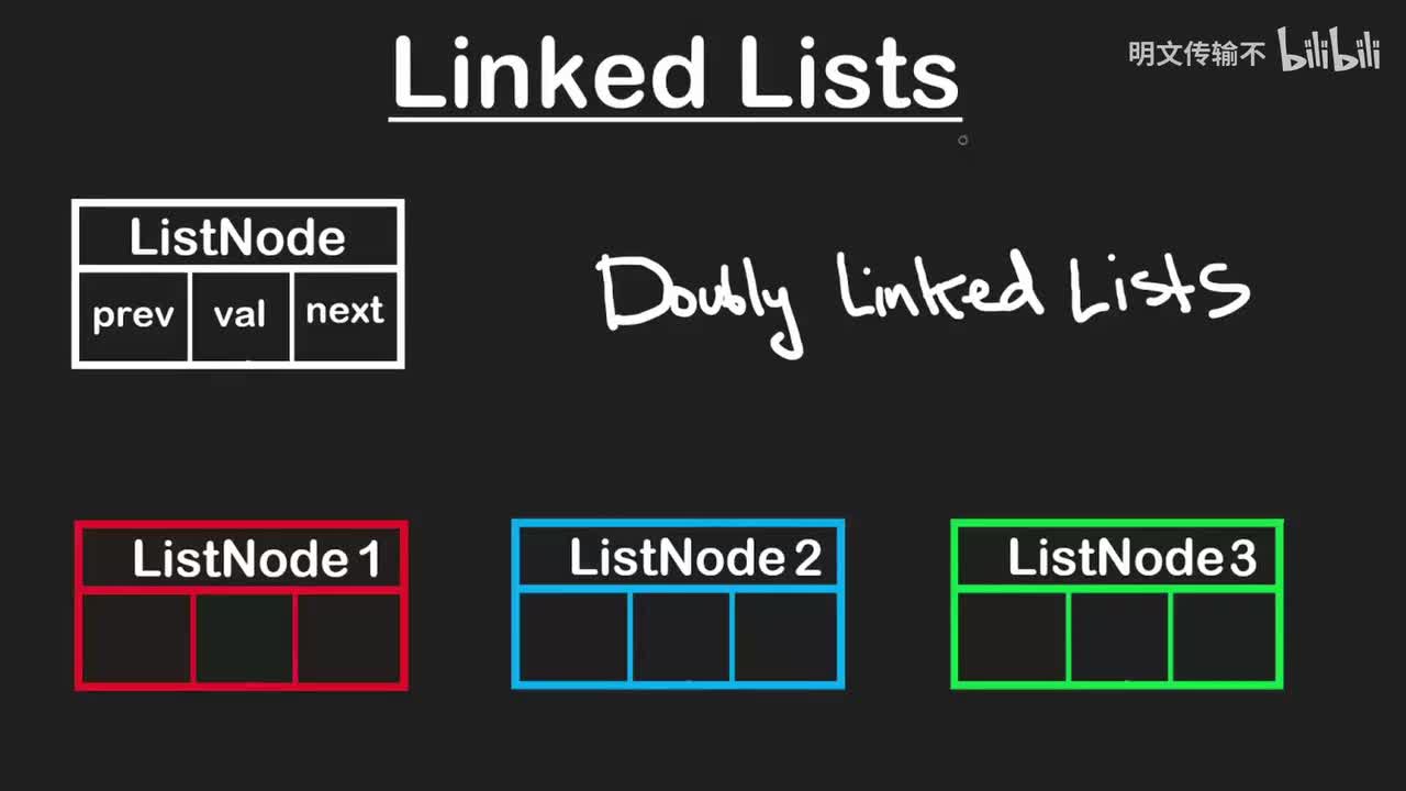 6. 双向链表_明文传输不