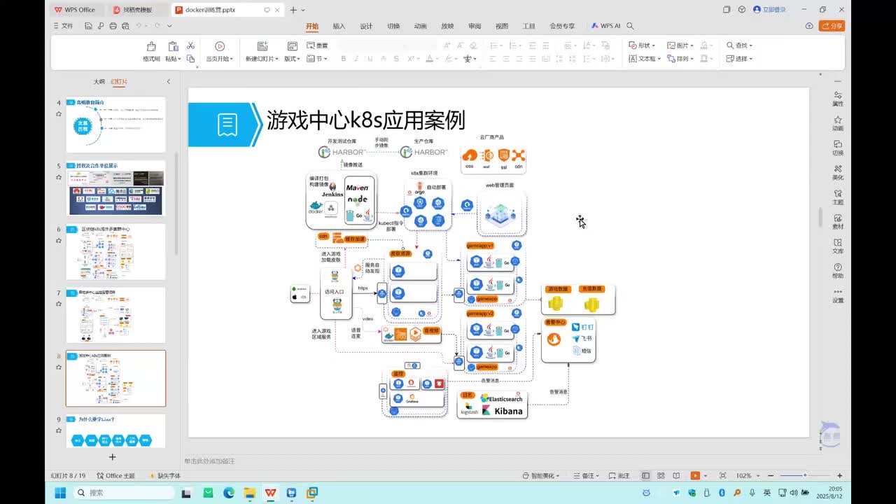 【项目部署讲解-1】Linux入门到企业运维实战的必修课-2