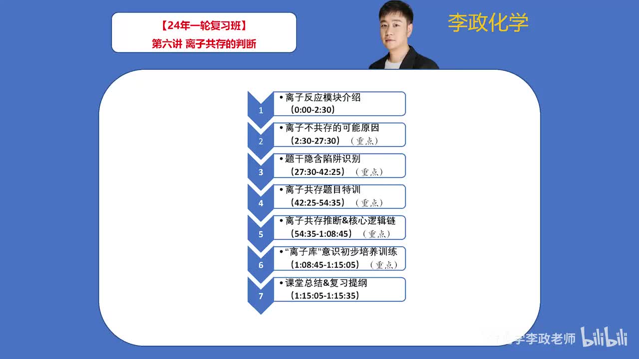 【暑假】离子反应-第06讲 离子共存的判断