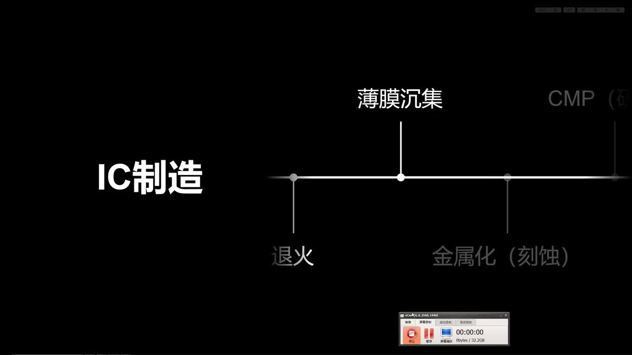 16.半导体—薄膜沉积