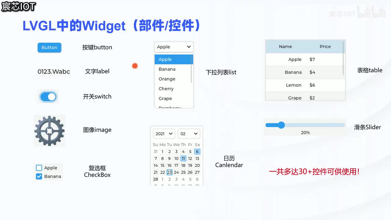 7.2【LVGL综合例程】——控件对象概念