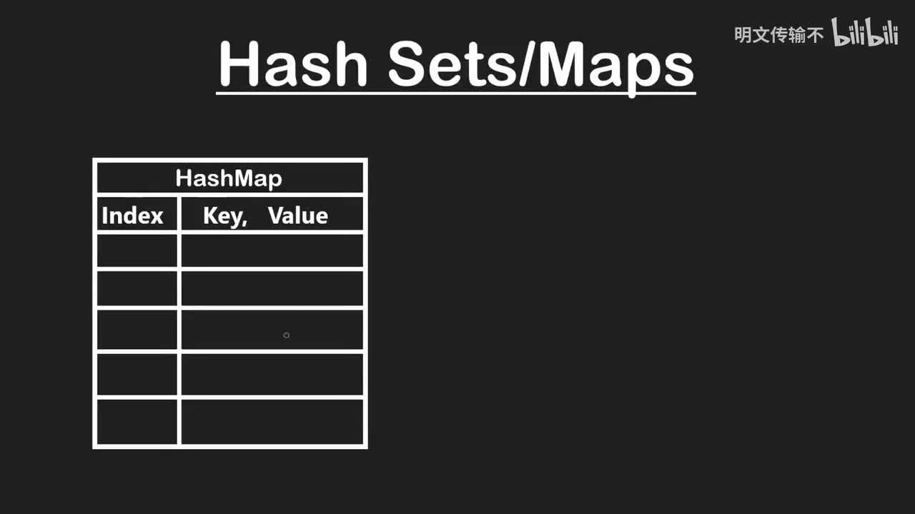 27. 哈希表的实现_明文传输不