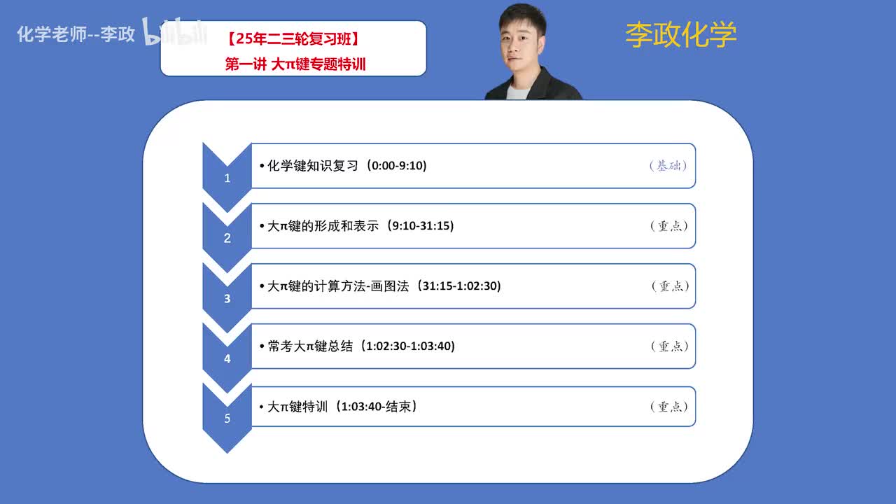 【寒假】物质结构-第1讲 大π键专题特训