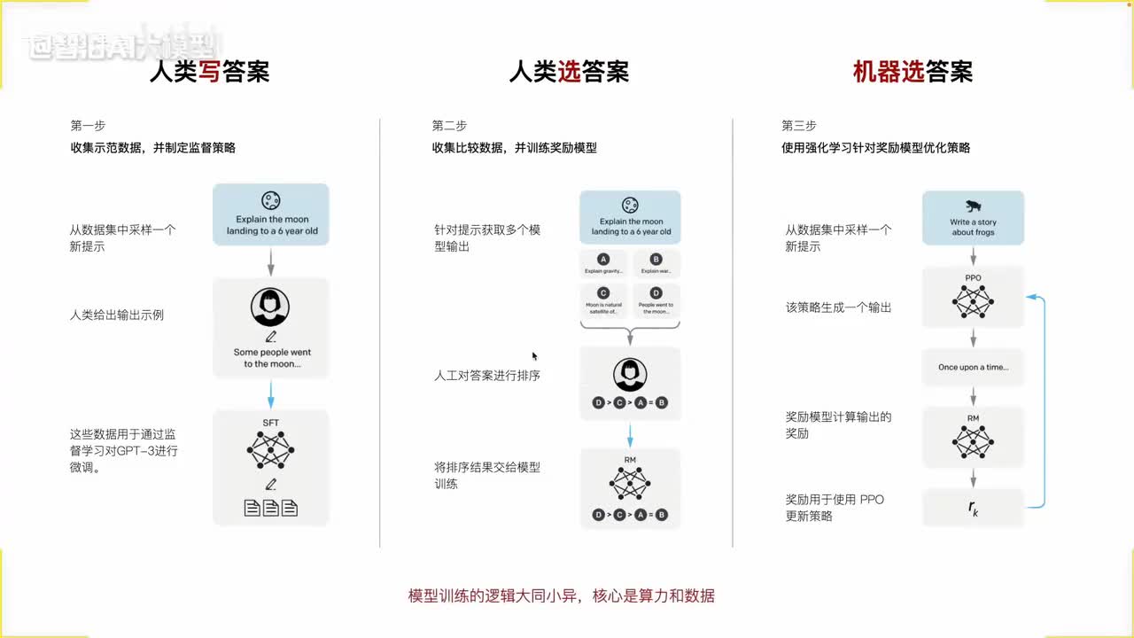 【基础篇】10. LLama3模型中文场景微调实战
