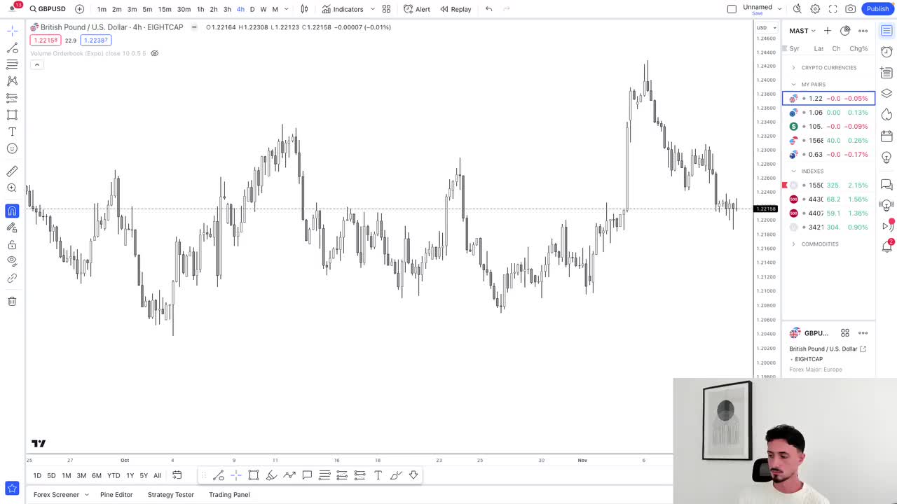 4.4 实用区域 - 供需·繁荣学院 --- Practical Zones - Supply & Demand · Prosperity School