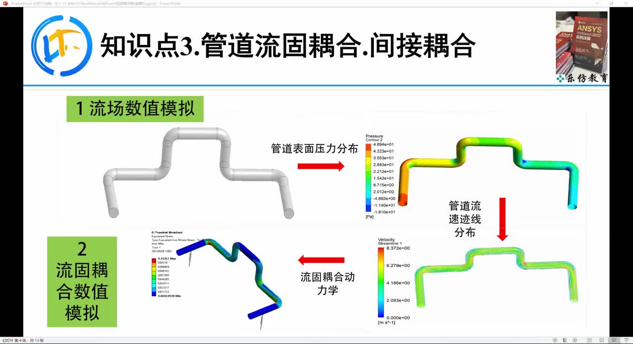 E1-15.3.2ANSYS Workbench&Fluent管道流固耦合-间接耦合