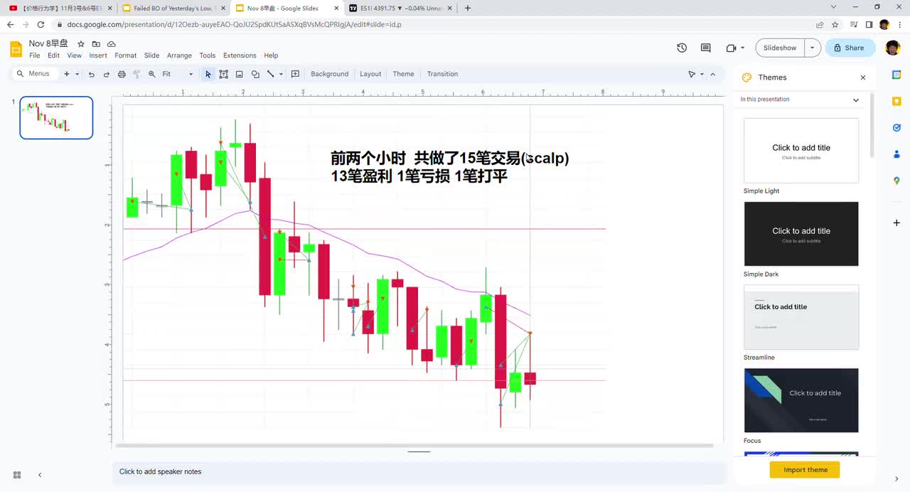 ES每日复盘 - 005 - 【价格行为学】11月8号ES实盘&复盘分析