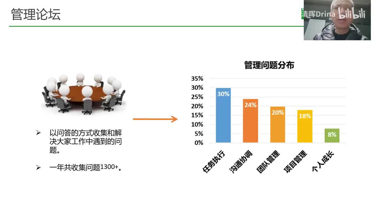 7.2【如何赋能团队提升战斗力】第二步-培养能力