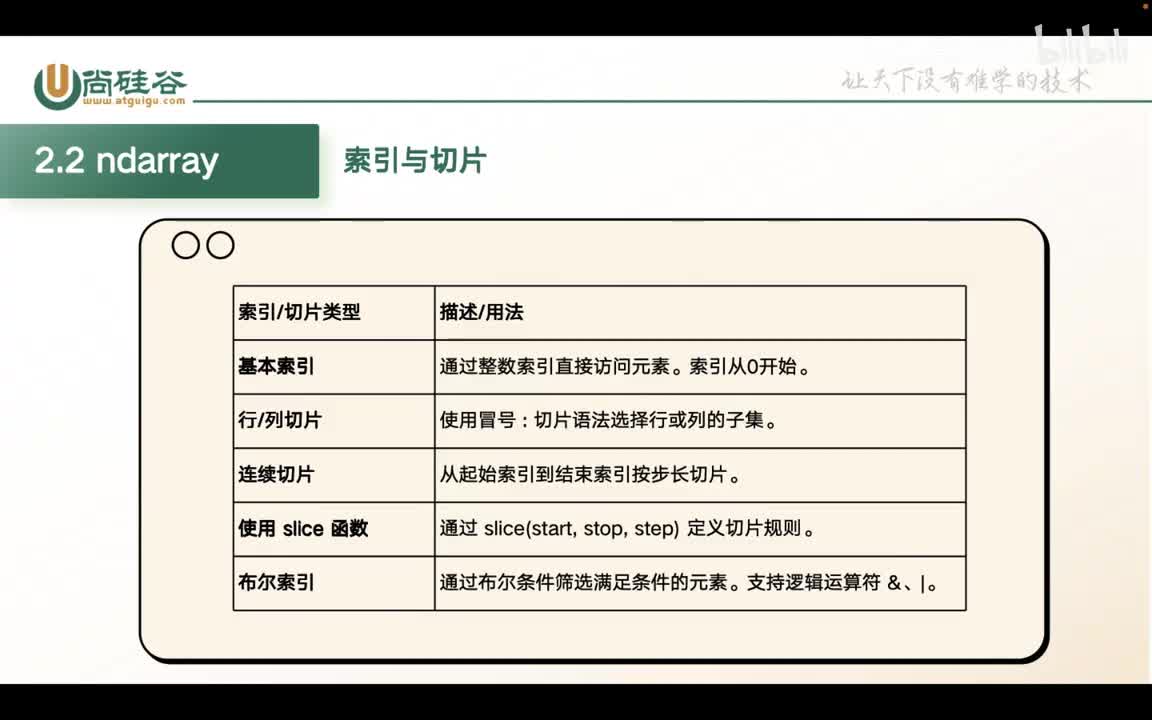 013-numpy-索引与切片