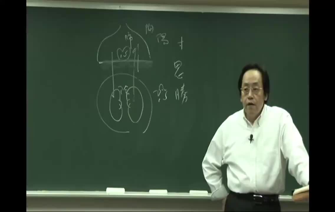 40_第40篇 腹中论