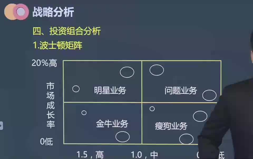 11. 第03讲　投资组合分析