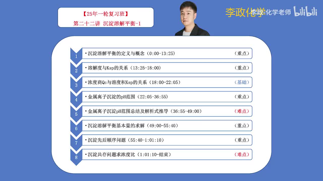 73.【秋季】电解质溶液-第22讲 沉淀溶解平衡-1