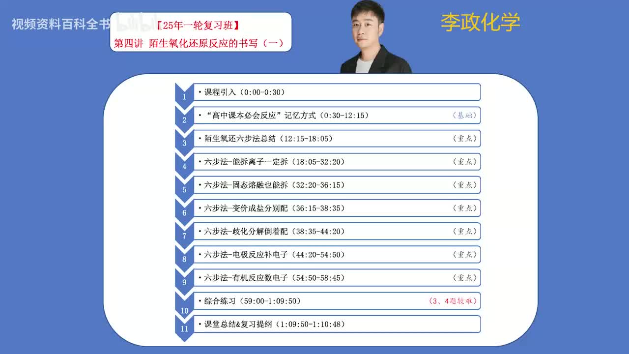 【暑假】第04讲 陌生氧化还原方程式的书写-1