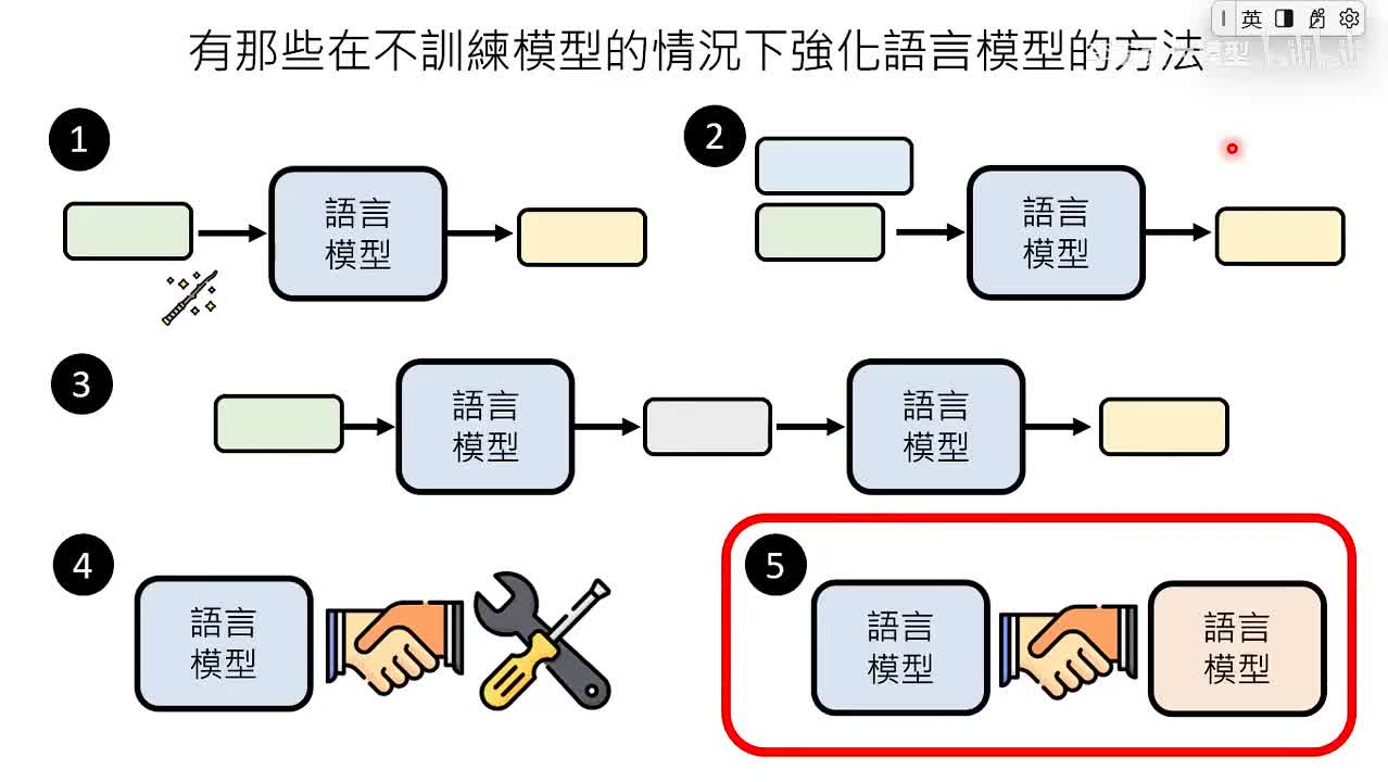 11.第5讲：训练不了人工智能？你可以训练你自己（下）