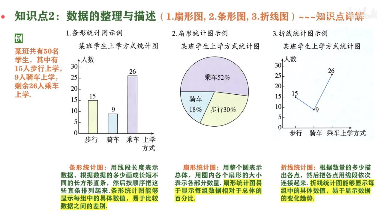3知识点2~条形图扇形图折线图