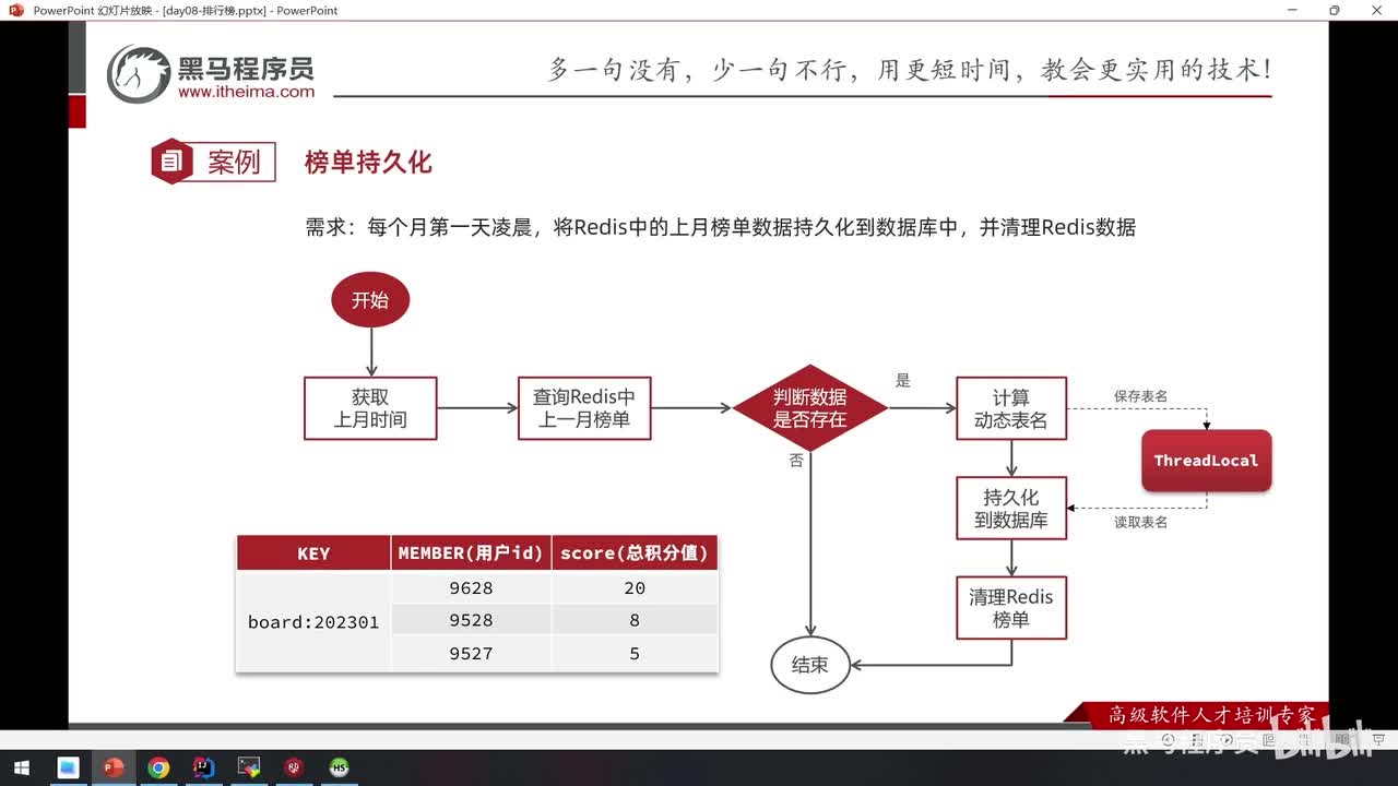 Day08-13.历史排行榜-榜单持久化以及XXL Job工作流