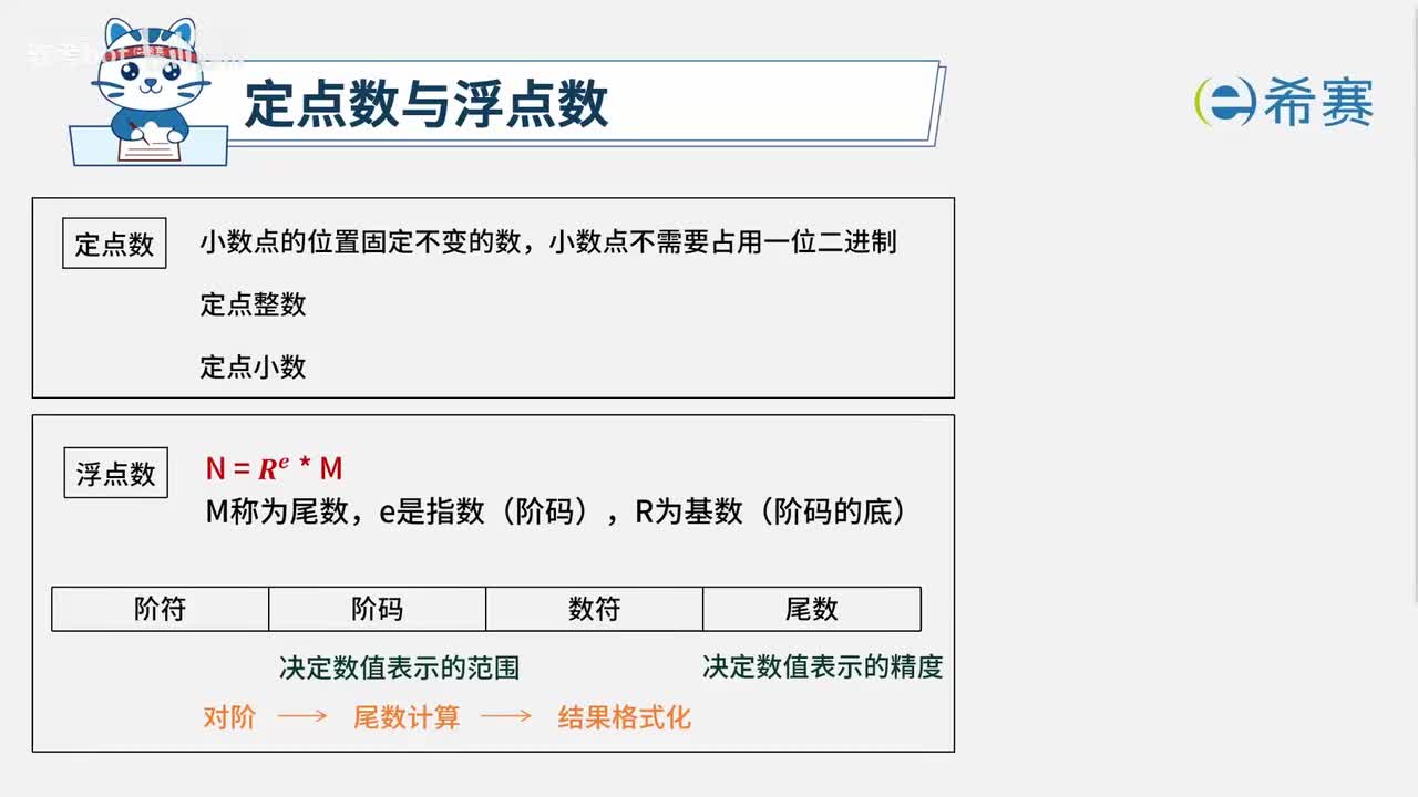 1.3.2. 数的表示02